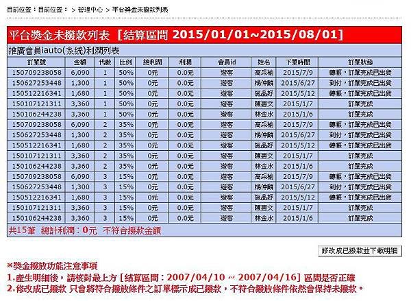 直銷/傳銷 組織銷售 獲利模式大公開