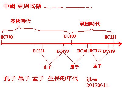 孔子墨子孟子生長年代