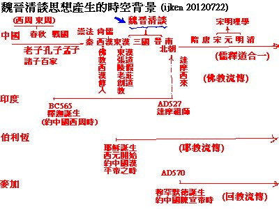 魏晉清談時空背景