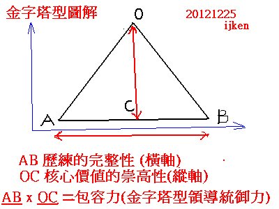 金字塔推手
