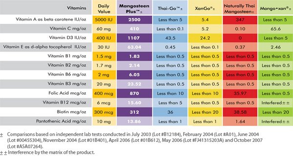 VEMMA 液態抗氧化維他命 重點總整理!! 精華篇!!-1.jpg