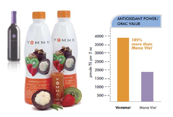 Vemma 與其他產品的介紹1.jpg