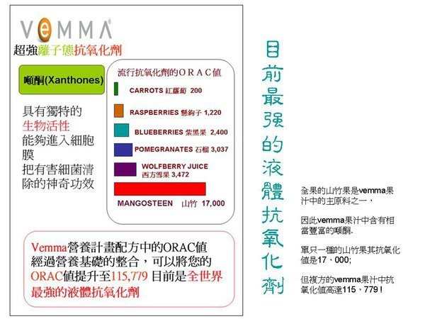 VEMMA 液態抗氧化維他命 重點總整理!! 精華篇!!-7.jpg