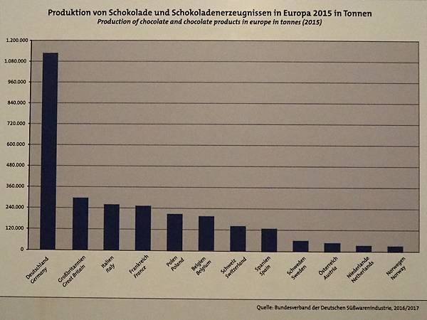 05-11巧克力博物館.JPG