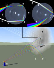 180px-Rainbow_formation.png