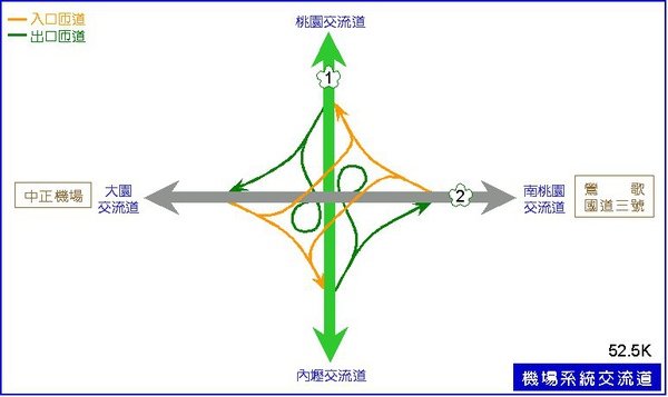 北上桃園機場 路線圖