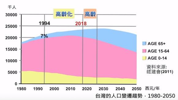 2025超高齡社會.PNG