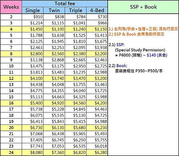 Life Cebu Tuition Fee(20111201).jpg