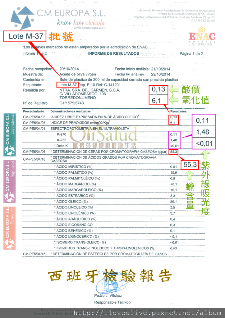 2015普款油品報告