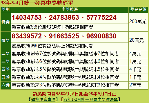 98-3.4月份統一發票