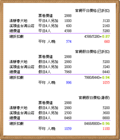 四人價格表.png