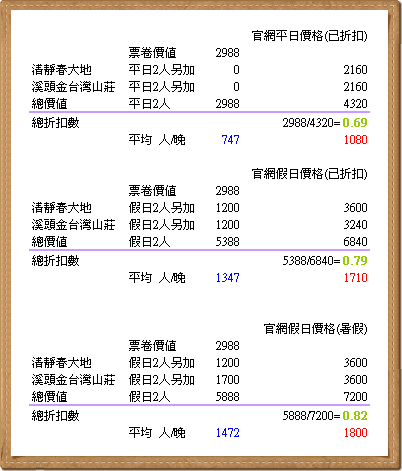 兩人價格表