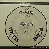 人類四項才能 (640x480).jpg