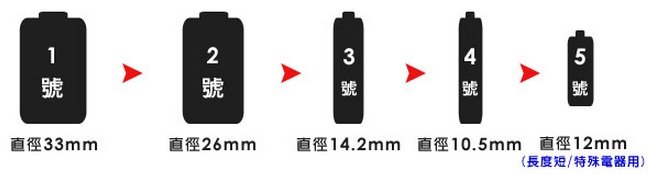 batteryformat
