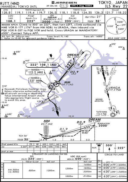 RJTT22.png