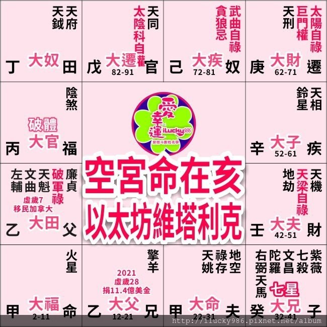  #以太坊 #以太幣 #維塔利克 #布特林 #Ether #Ethereum #Vitalik #Buterin #Bitcoin #比特幣 #區塊鏈 #ETH #加密貨幣 #去中心化 #空宮命在寅 #紫微七殺在亥 #iLucky986 #愛幸運紫微斗數命理 
