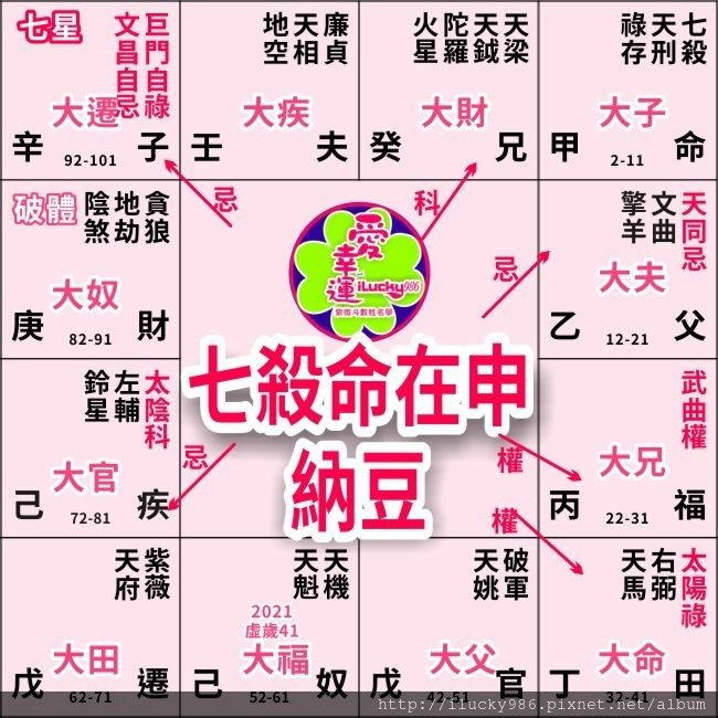 #納豆#腦出血 #七殺命在申 #天同化忌父母宮 #太陽化祿田宅宮 #iLucky986 #愛幸運紫微斗數
