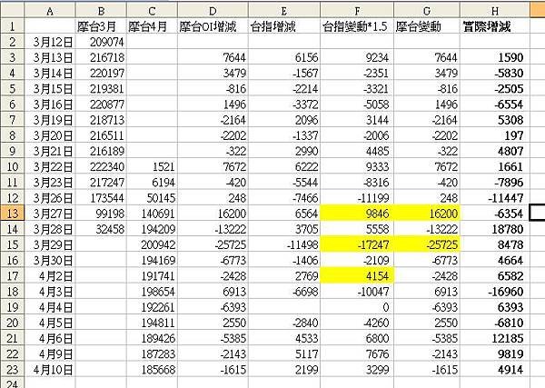 台指摩台部位