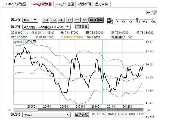 dollar index