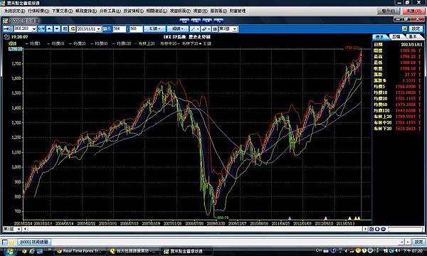 sp500