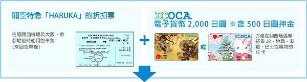 icoca-haruka_price