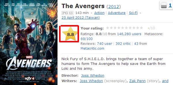 復仇者聯盟imdb評價│复仇者联盟the avengers imdb