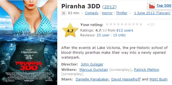 3D食人魚2 imdb影評評價│食人鱼3DD imdb影评评价Piranha 3DD imdb