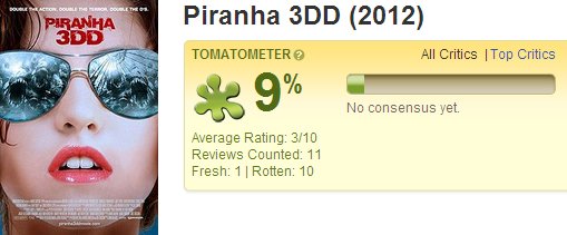 3D食人魚2 爛番茄影評評價│食人鱼3DD烂番茄影评评价Piranha 3DD Piranha 3DD - Rotten Tomatoes