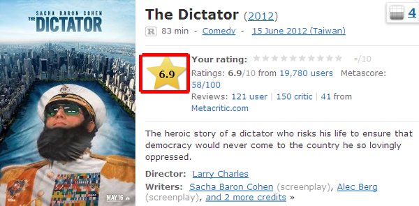 大獨裁者落難記 imdb影評評價The Dictator-imdb