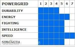 [銀河守護者電影]星際異攻隊角色/銀河守護隊角色/银河护卫队角色Guardians of the Galaxy