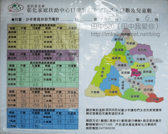 田中家扶-彰化各鄉鎮扶助情形.png