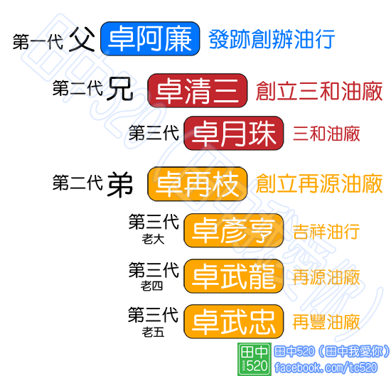 卓氏油品1.png