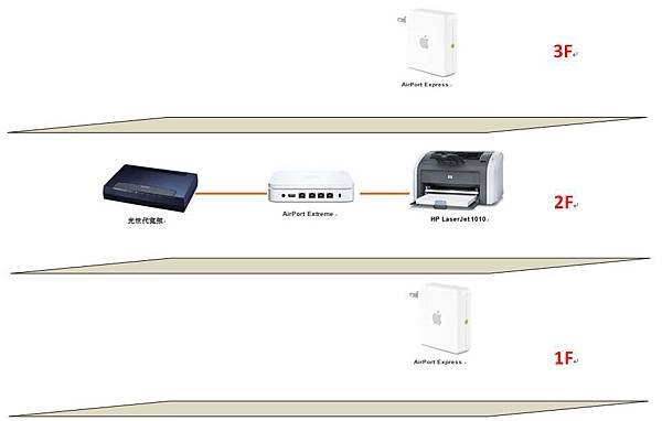 AirPort Extreme15