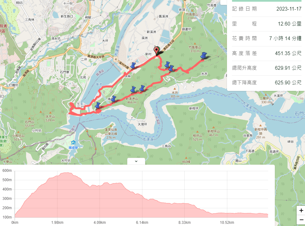 桃園大溪｜搭公車去爬山｜溪洲山石門水庫O型