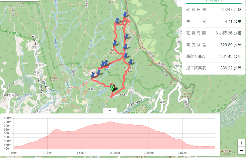 台北士林｜搭公車去爬山｜陽明山系-頂山聚落8字型（頂山溪山-