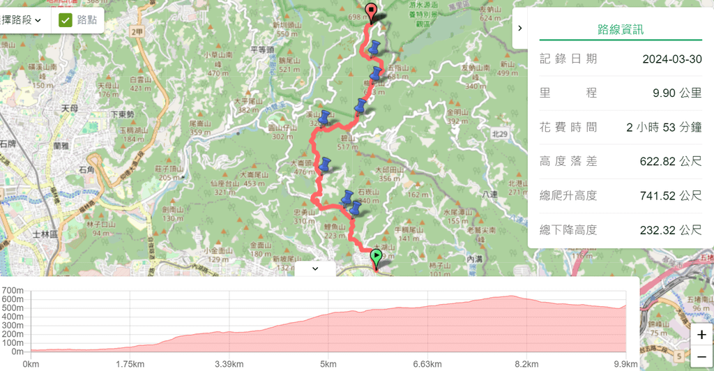 台北內湖｜搭捷運去爬山｜2024台北大縱走第4段+第4段（來