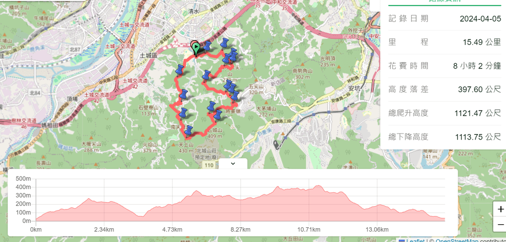 新北土城｜搭公車去爬山｜土城環峰十山四嶺(內冷水坑山-青龍嶺