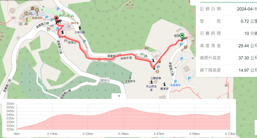 2024觀音觀鷹尋寶任務(分2天輕鬆走路線)