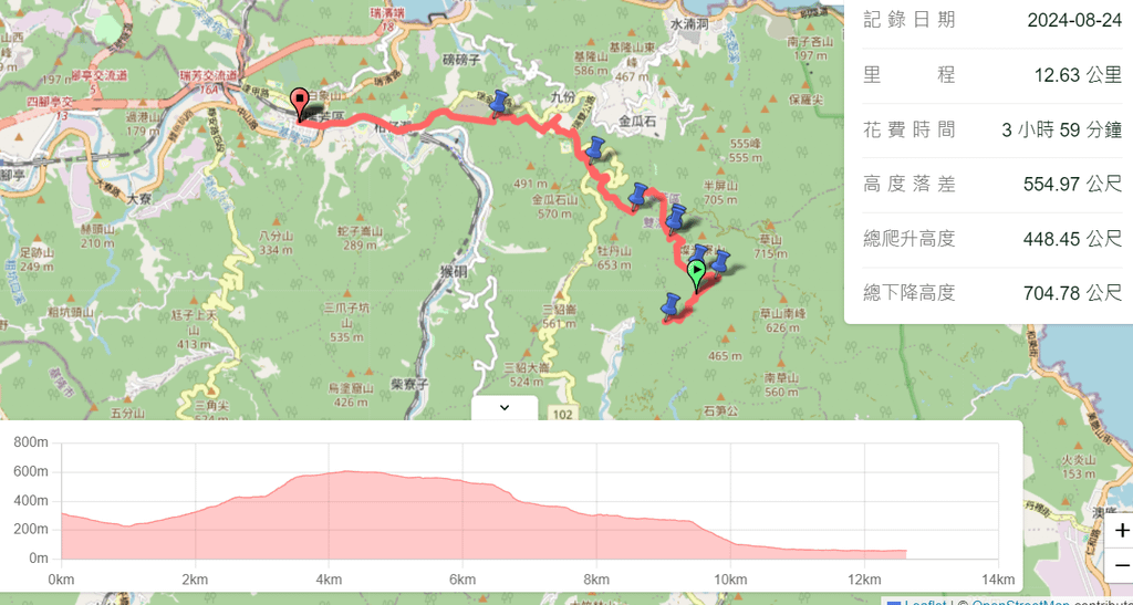 新北貢寮｜搭公車去爬山｜淡蘭古道北路2+1（淡蘭北路第二段：