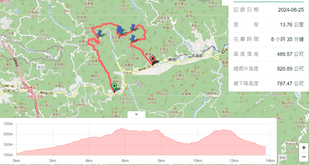 新北石碇｜搭公車去爬山｜一坑越嶺古道(紙寮坑古道-九層坪-耳