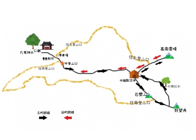 雲林古坑｜小百岳集起來｜荷苞山-嘉南雲峰、石壁山登山步道-九