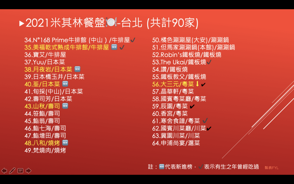 米其林餐盤-台北2.png