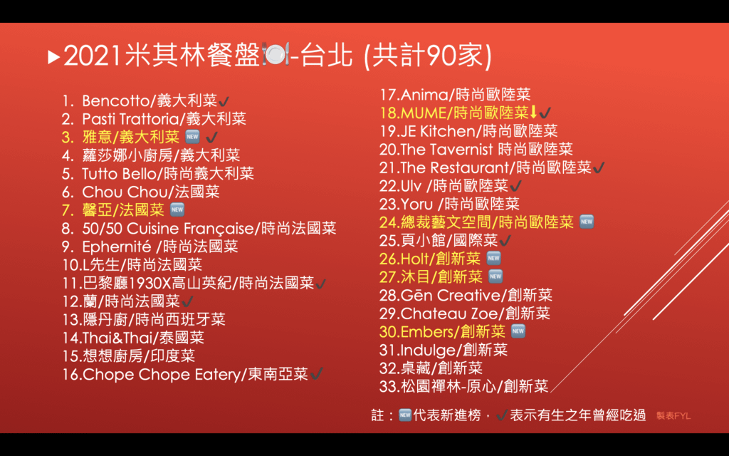 米其林餐盤-台北1.png