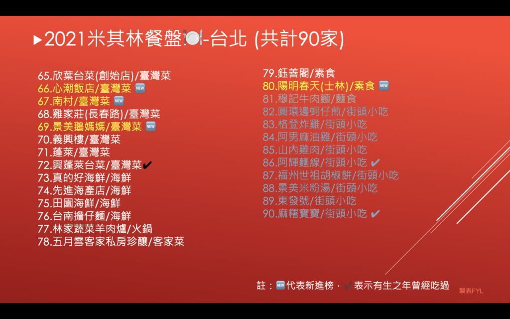 米其林餐盤-台北3.png