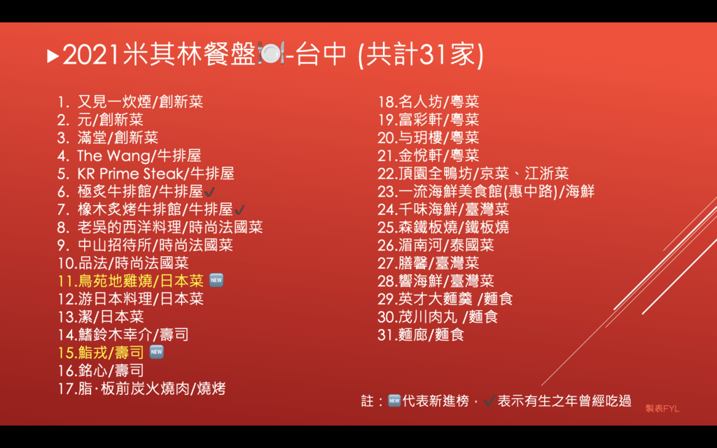 米其林餐盤-台中.png