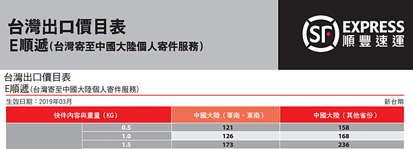 7-11賣貨便-順豐-大陸.png