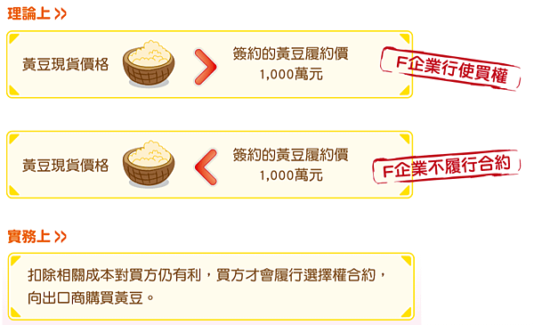 選擇權1.png