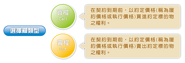 選擇權3.png