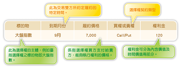 選擇權4.png