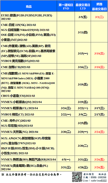 3月最後交易日1.png